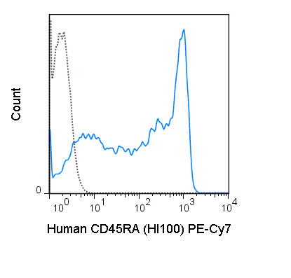 FC - PE-Cy7 Anti-Human CD45RA (HI100) Antibody ATB10251-T025